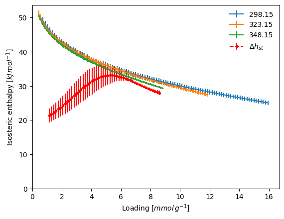 ../_images/examples_enthalpy_sorption_25_2.png