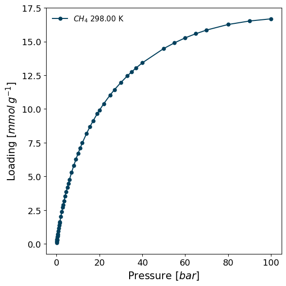 ../_images/examples_enthalpy_sorption_13_1.png