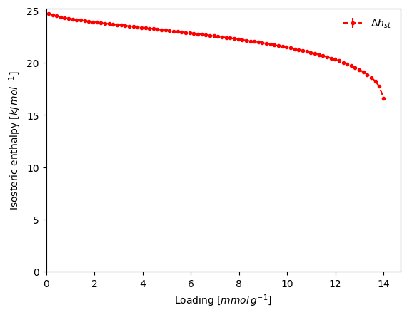 ../_images/examples_enthalpy_sorption_15_2.png