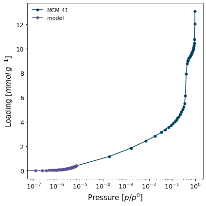 ../_images/examples_initial_henryc_3_1.png